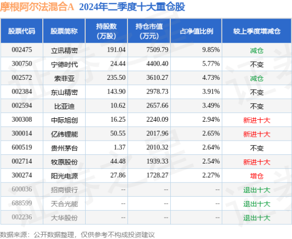 九游体育官网登录入口近6个月高潮13.17%-欢迎访问九游体育(JIUYOU) 中国大陆官网