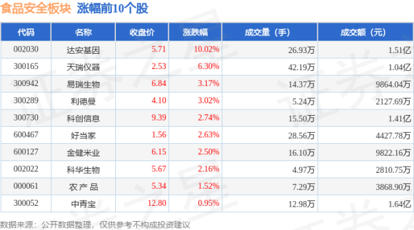 九游体育娱乐网当日上证指数报收于2869.9-欢迎访问九游体育(JIUYOU) 中国大陆官网